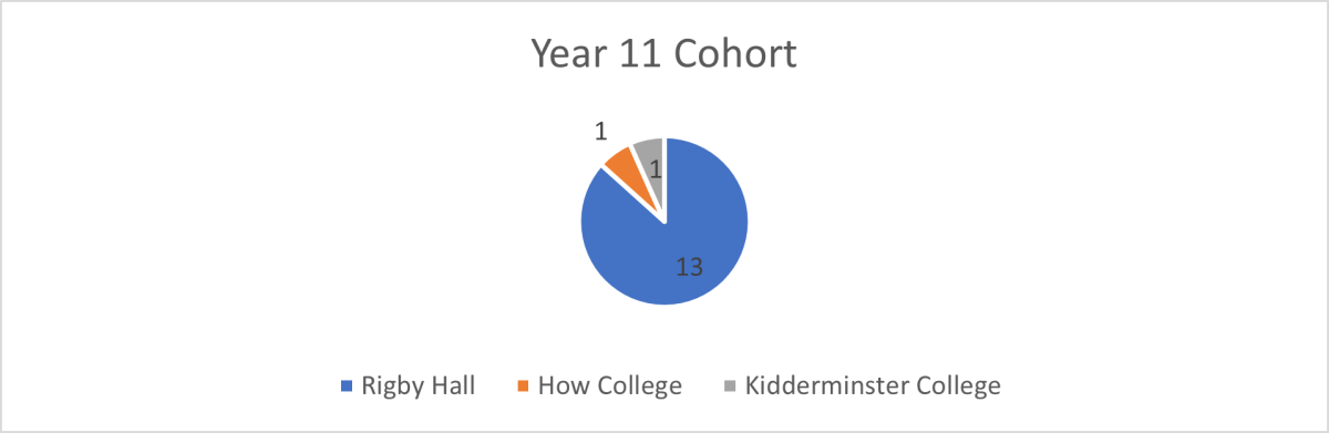 year11-cohort