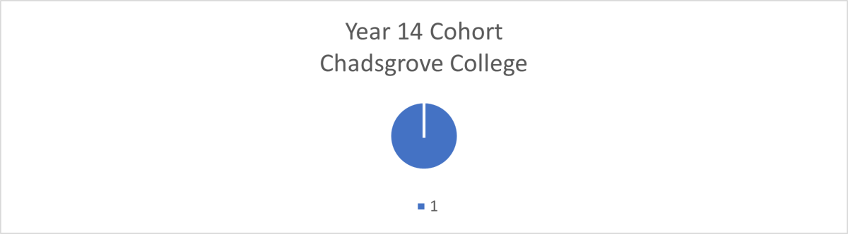 year14-cohort